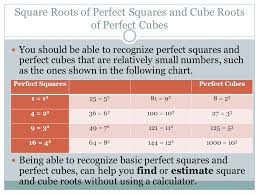 Lesson 2 Perfect Squares And Cubes Square And Cube Roots