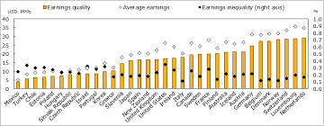 Disability statistics, including statistics about queenslanders with disability, australians with disability and aboriginal and torres strait islander people with disability; Job Quality Oecd