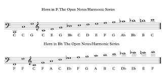 Ragtime sheet music for french horn. French Horn Fingering Chart And How The French Horn Works Spinditty