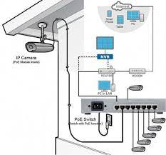 E Mail Roel Palmaers Outlook Security Cameras For Home Home Electrical Wiring Home Safety