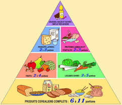 Une Alimentation Equilibree Par Edumoov Jenseigne Fr Alimentation Equilibree Alimentation Alimentation Enfant