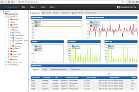 Start by setting up the repository. Pgadmin Postgresql 10 High Performance Third Edition