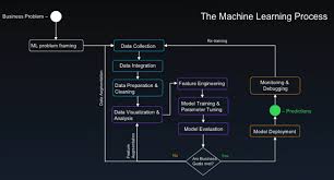 Amazon Pinpoint Campaigns Driven By Machine Learning On