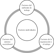 Juegos y dinámicas recopiladas por distintos autores para aplicar en talleres y actividades formativas elaboradas por la red de apoyo por la justicia y la paz. Derechos Laborales Una Mirada Al Derecho A La Calidad De Vida En El Trabajo