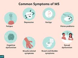 I have periods of fatigue, loss of appetite, nausea, dizziness which tend to last a few hours and then improve. Multiple Sclerosis Signs Symptoms And Complications