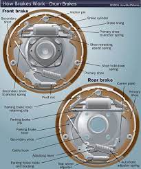 How Brakes Work Drum Brakes Drum Brake Automotive Repair Car Repair Diy