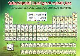 جدول نظام غذائي صحي يومي لزيادة. Ø¬Ø¯ÙˆÙ„ Ø¬Ø¯ÙˆÙ„ Ø§Ù„ØªØµÙ†ÙŠÙ Ø§Ù„Ø¯ÙˆØ±ÙŠ Ø§Ù„Ø­Ø¯ÙŠØ« Ù„Ù„Ø¹Ù†Ø§ØµØ± Ø§Ù„ÙƒÙŠÙ…ÙŠØ§Ø¦ÙŠØ© Facebook