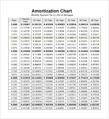 Mortgage Amortization Schedule Printable Template Business
