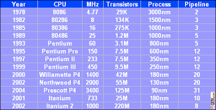 What Is A Processors Pipeline Geek Com