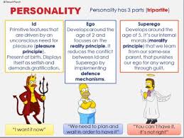 If there's something that is still in effective use among every organization nowadays, it's the use of identification cards (id). Ap Psychology On Twitter Id Ego Superego Appsych