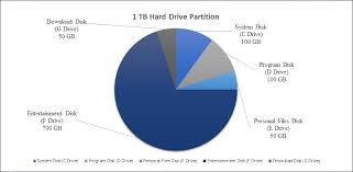 tech tips how to partition a 1tb hard drive sensibly