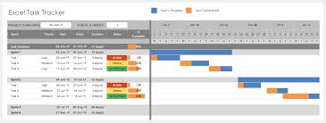 Resource planning can be painful. Free Task Management Templates For Project Managers