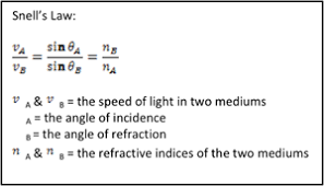 Chemistry Online Utsc