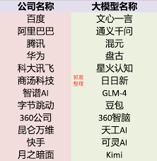 国内12家主流大模型，谁是地表最强？亲测后发现是它！。。。-CSDN博客