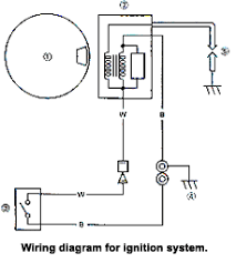 Yamaha at2 125 electrical wiring diagram schematic 1972 here. Yamaha Kt100 Ignition Wiring Center Wiring Diagram Site Detail Site Detail Iosonointersex It