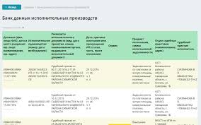 Kak Proverit Zapret Na Vyezd Za Granicu Besplatno