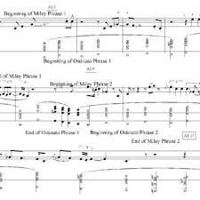 Pdf The Development Of Duke Ellington S Compositional Style A Comparative Analysis Of Three Selected Works