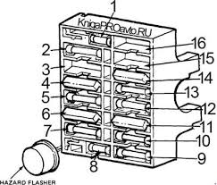 The fuse panel is located on the right hand side kick panel. 70 79 Lincoln Continental Fuse Box Diagram