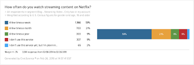 Netflix and third parties use cookies and similar technologies on this website to collect information about your browsing activities which we use to analyse your use of the website, to personalise our services and to customise our online netflix supports the digital advertising alliance principles. Netflix Revenue And Usage Statistics 2021 Business Of Apps