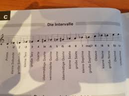 Tout sur le quinté+ et l'e.quinté+ : Intervall Und Quintenprobleme Clavio Klavierforum
