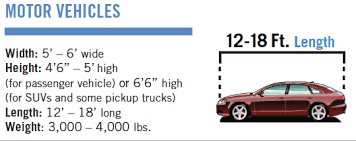 Stopping Distances Truck Smart