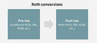 Profile for Aaron Brask Capital