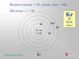 36), the most common isotope of this element. Structure Of The Atom Elements Form Every Object In The World Have Characteristic Properties Including State Solid Liquid Gas Boiling Melting Points Ppt Download