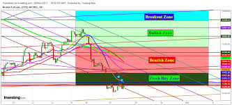 nickel seems to be nice to go long investing com