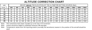 Altimeter Settings And Temperature Jetcareers