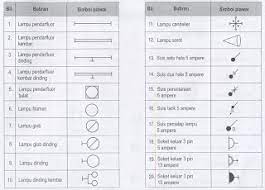 Warna yang anda campurkan dan tata letak cat pada kanvas. Simbol Elektrik Dalam Lukisan Cikimm Com
