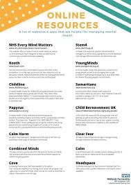 Maybe you would like to learn more about one of these? Ravensdale Primary On Twitter Apps And Websites Helpful For Managing Mental Health Children And Adults Thank You Camhs