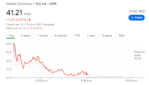 Et view interactive db charts. Nio Price Prediction Nio Inc Drops After Deutsche Bank Downgrade Ahead Of Earnings Report