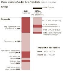Wow The One Chart That Should Accompany All Debt Ceiling