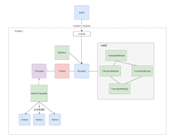 These files contain this chapter's project code: How Does The Codesandbox Browser Side Webpack Work Part One Develop Paper