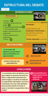 El debate es un dilogo que se genera a partir de puntos de vista contrapuestos, de tal manera que si dos personas opinan lo mismo sobre un asunto propositiva y otra contrapropositiva, es decir, una que est a favor del tema propuesto y otra en contra. Estructura Del Debate By Mclopez On Genially