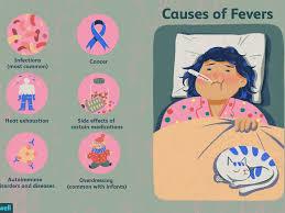 8 ways to prevent fever. Fevers Symptoms Causes Diagnosis And Treatment