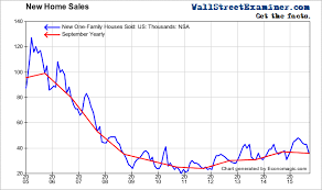 Lee Adler Blog 7 Astounding Charts Show How Badly The Fed