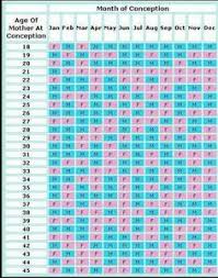 chinese gender chart baby gender calendar chinese