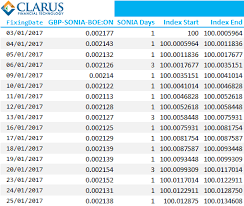 indices are the best way to calculate compound interest