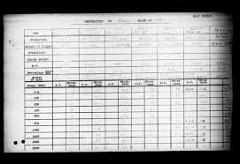 7 5 Cm Kwk Stuk Pak 40 Firing Table Data Page 3 Axis