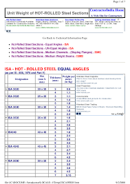 Ismb 200 Weight