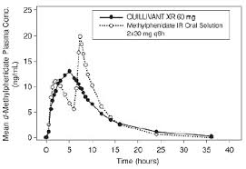 Quillivant Xr Methylphenidate Hydrochloride Extended