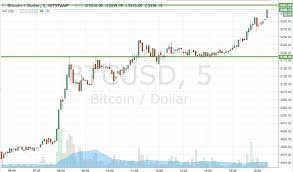 Btc is a currency you can use on the internet almost anonymously. Bitcoin Price Watch Quick Live Trades