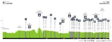 Trobroleon 2016 it was an april 17th. Tro Bro Leon 2021 One Day Race Results