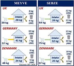 Sebze ürünleri üretim miktarı 2017 yılında bir önceki yıla göre yüzde 1,8 artarak 30 milyon 826 bin ton oldu. Yas Sebze Ve Meyveler Cop Oluyor Independent Turkce