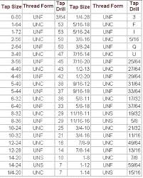 7 16 Tap Drill Bsw Bsf Tap Drill Sizes