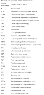 Store the powder form in the unopened foil pouch until ready to use. Clinical Practice Guidelines For Diagnosis And Management Of Cough Chinese Thoracic Society Cts Asthma Consortium Lai Journal Of Thoracic Disease