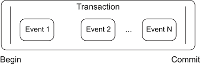 The test itself creates a mock and sets its expectations. Chapter 12 Transactions And Idempotency Camel In Action