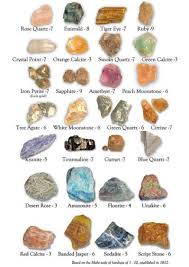 types of minerals chart pictures gems ruby crystal green