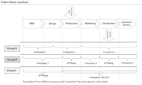 Tpguidelines Com Provides A Free And Fully Searchable Database Of Transfer Pricing Guidelines